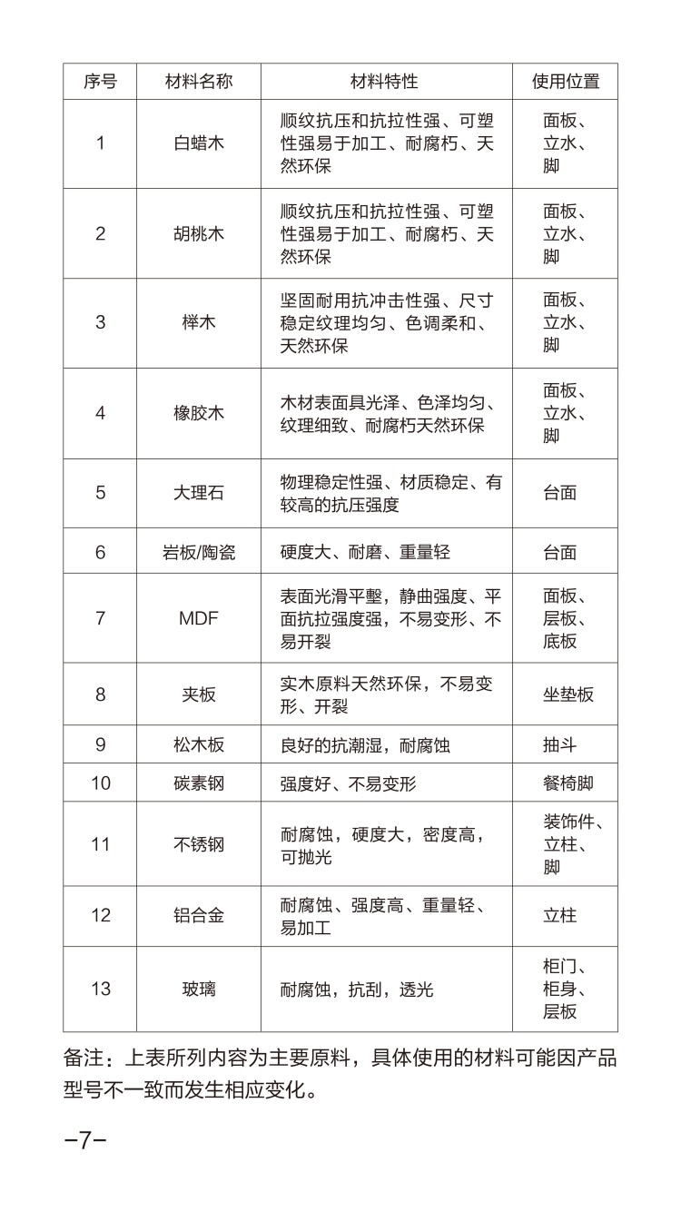 芝华仕配套说明书_07_副本.jpg